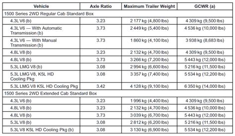 truck recommendations for towing a skid steer|chevy silverado towing weights.